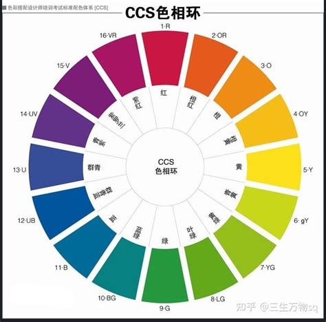 顏色的概念